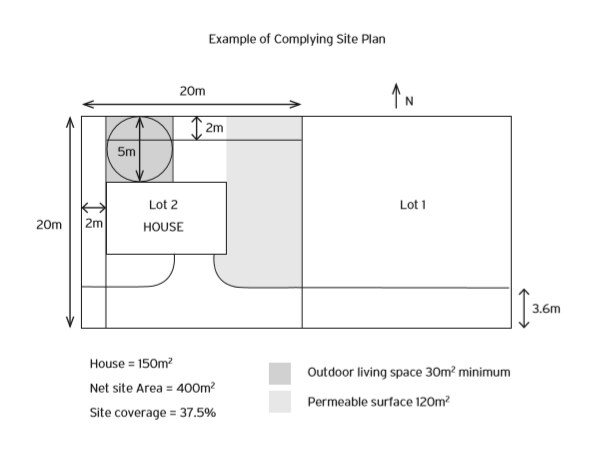 Example of Complying Site Plan