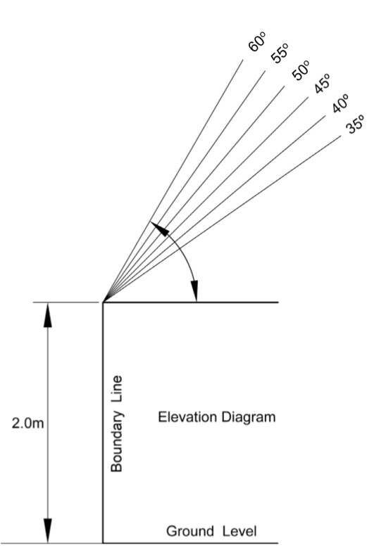 Elevation Diagram