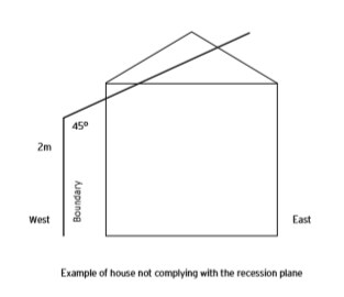 Example of house not complying with the recession plane