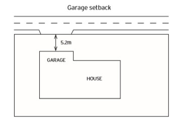 Garage setback